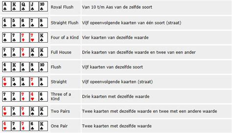 poker spelregels|Poker Regels & Tips .